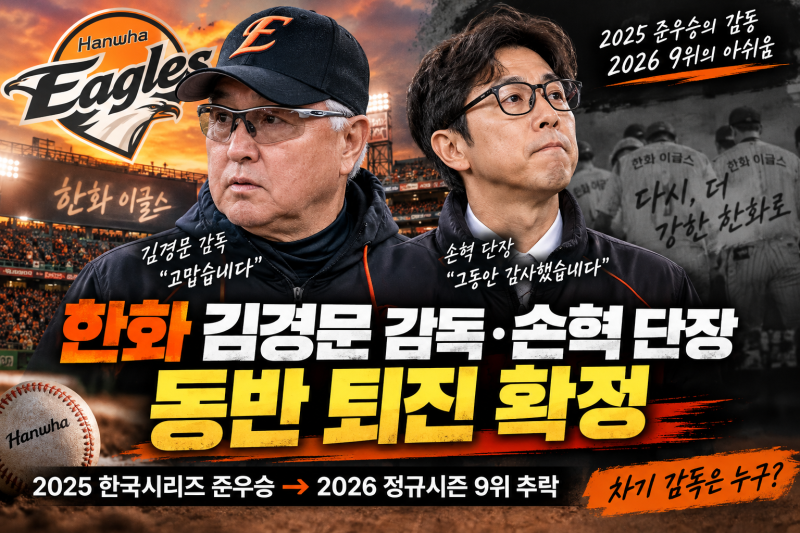 한화 김경문 감독·손혁 단장 동반 퇴진 확정…2025년 준우승에서 2026년 9위 추락, 차기 감독은....