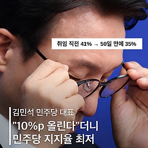 김민석의 이재명 꼭두각시 리더십의 민주당 지지율 최저