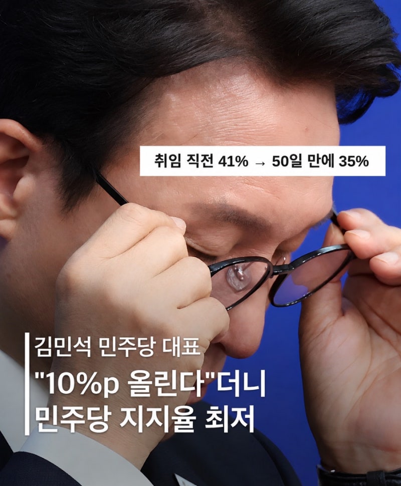 김민석의 이재명 꼭두각시 리더십의 민주당 지지율 최저
