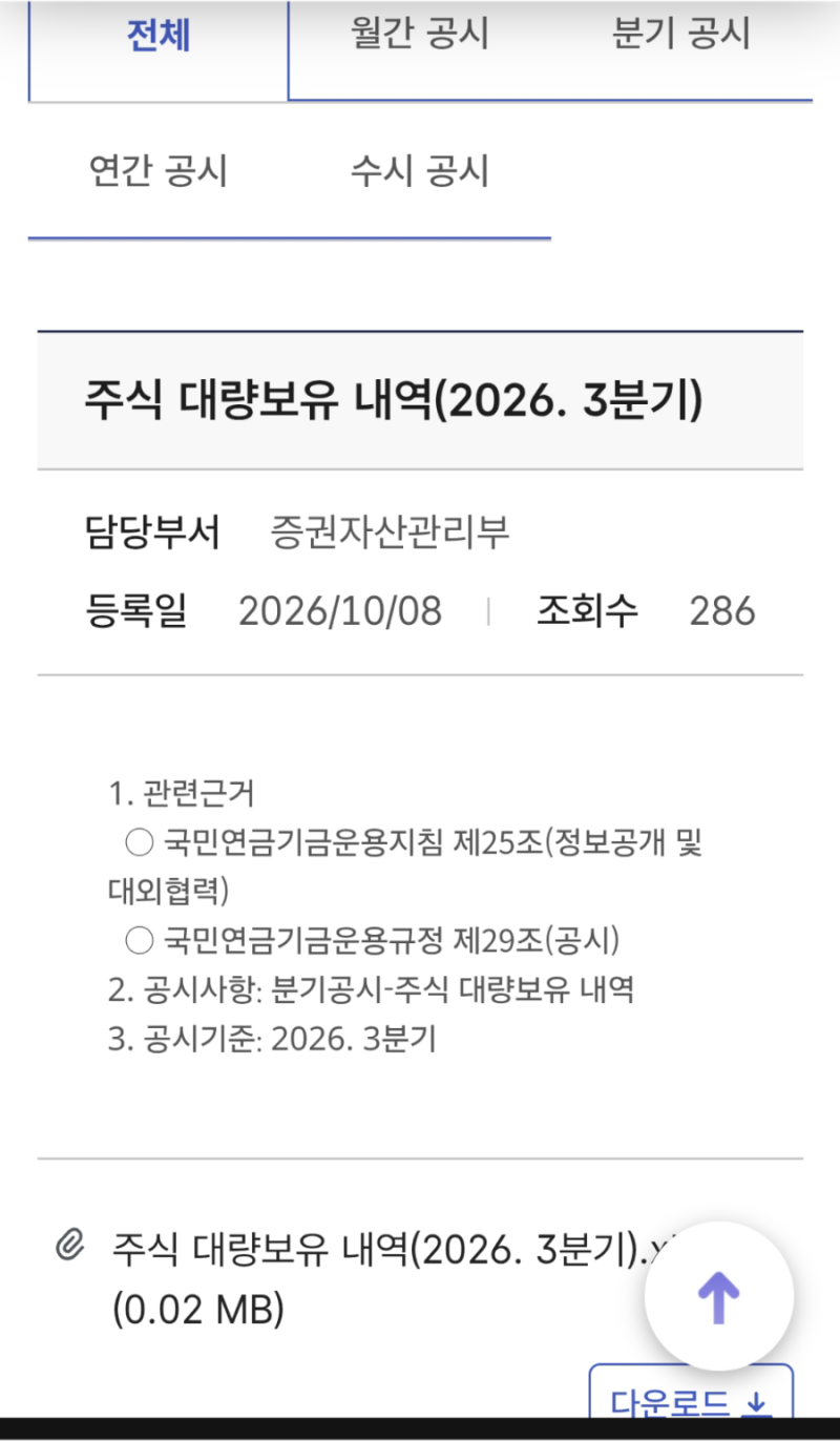 국민연금이 10% 넘게 보유한 주식들, 의외의 종목이 눈에 띄었다