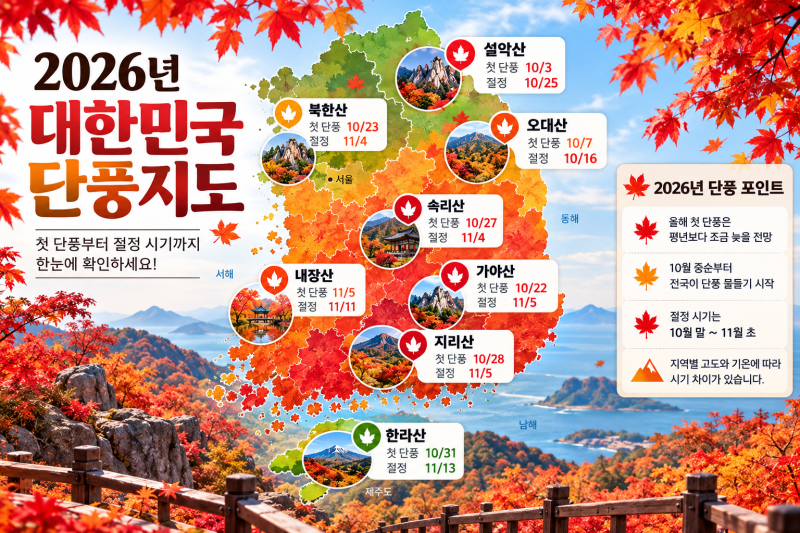 2026 설악산 단풍 절정 시기 언제? 전국 단풍 시기·지역별 명소 총정리