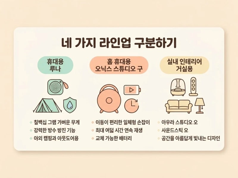 하만카돈 스피커 전체 라인업 가격과 사양 뭐가 다른가?