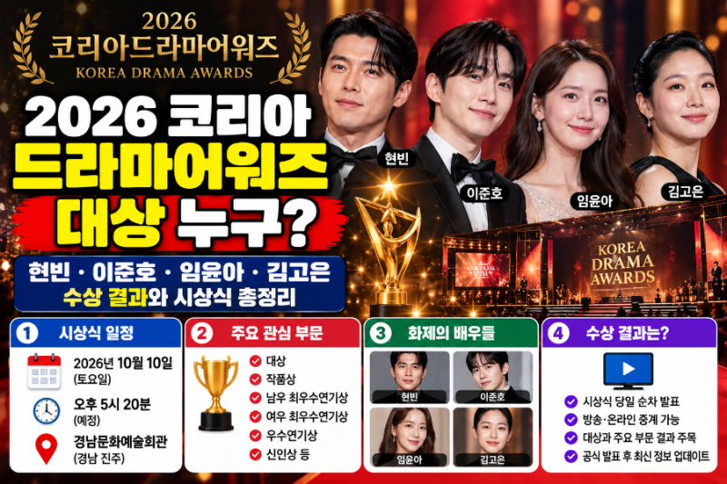2026 코리아드라마어워즈 대상 누구? 현빈·이준호·임윤아·김고은, 수상 결과와 시상식 총정....