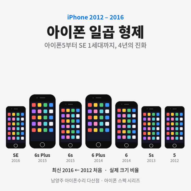 아이폰5부터 6s플러스·SE 1세대까지 스펙 한눈에｜남양주 아이폰수리 다산점이 직접 정리했....