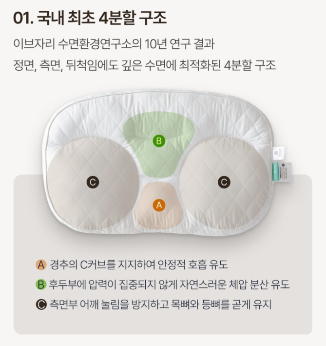 슬립앤슬립 아이유 베개, 사볼까 싶다가 S와 M에서 고민됐어요
