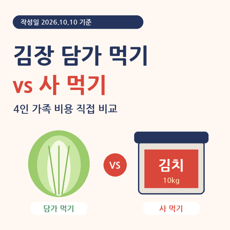 김장 담가 먹기 vs 사 먹기, 4인 가족 비용 직접 비교해 봤어요 (2026년 작성일 기준)