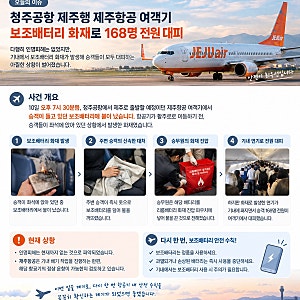 ✈️ 청주공항 제주항공 여객기서 보조배터리 화재…168명 전원 대피