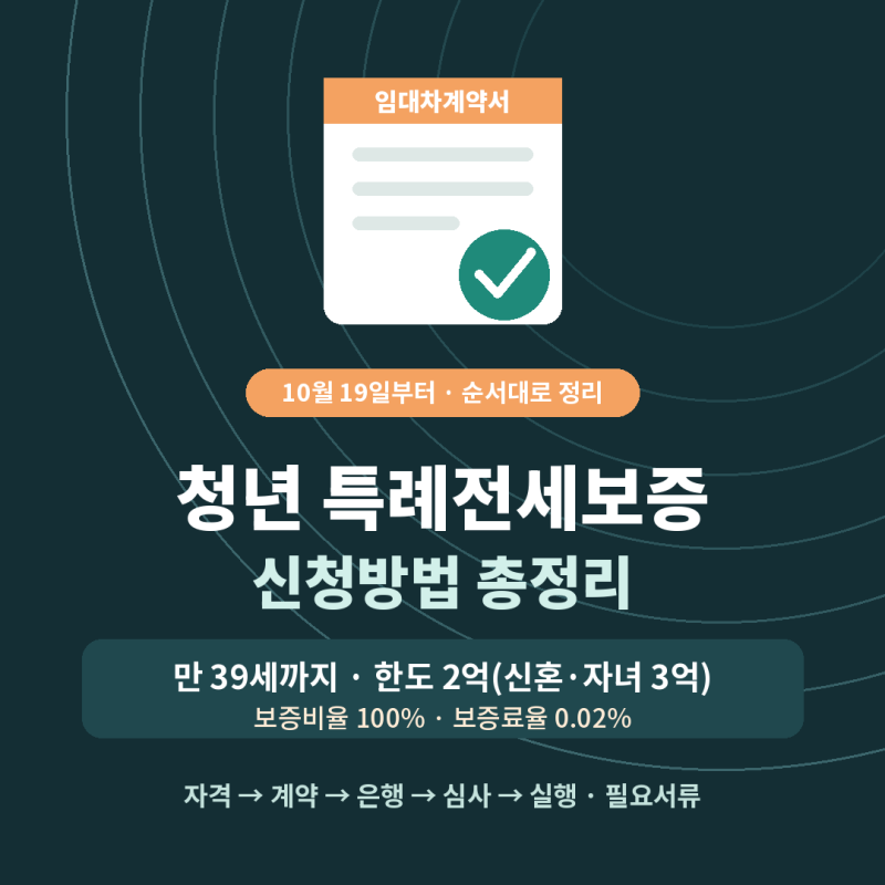 청년 특례전세보증 신청방법 총정리, 10월 19일부터 만 39세까지! 자격·한도·필요서류·은행 ....
