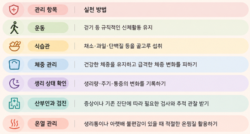 자궁근종, 자궁내막 용종, 난소 낭종 차이