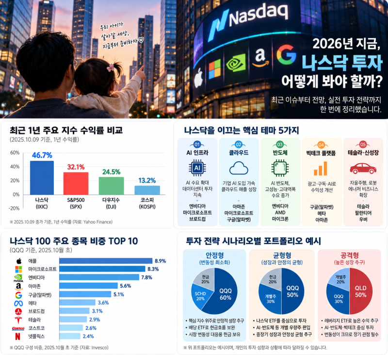 나스닥 반등했는데 반도체는 왜 하락했을까? AI 실적·미국 CPI·금리 총정리