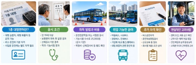 60대에도 1종 대형면허로 취업할 수 있을까?｜취업 분야·응시조건·준비방법·현실