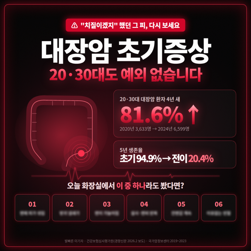 대장암 초기증상 6가지, 혈변 방귀 설사 변비 치질인 줄 알았다면 꼭 보세요