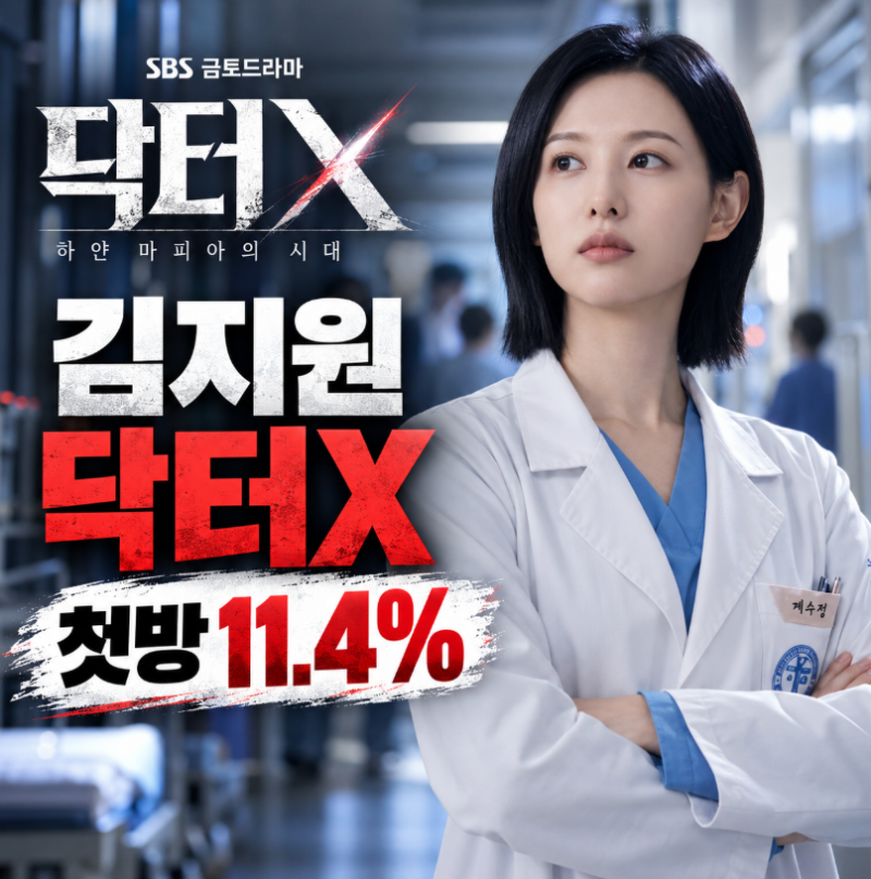 첫 방송부터 11.4% 터졌다…김지원 '닥터X', 올해 드라마 최고 출발한 이유