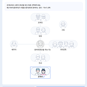 손자 현금 증여 신고방법(26년 9월, 국세청)