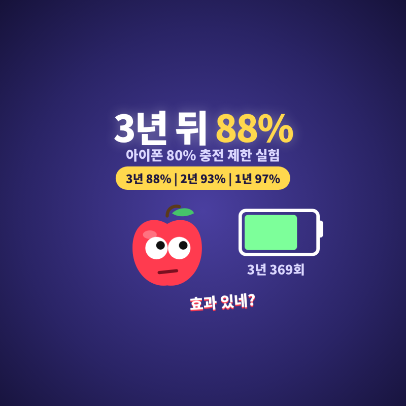 아이폰 80% 충전 제한 / 3년 써보니 효과 있었을까?