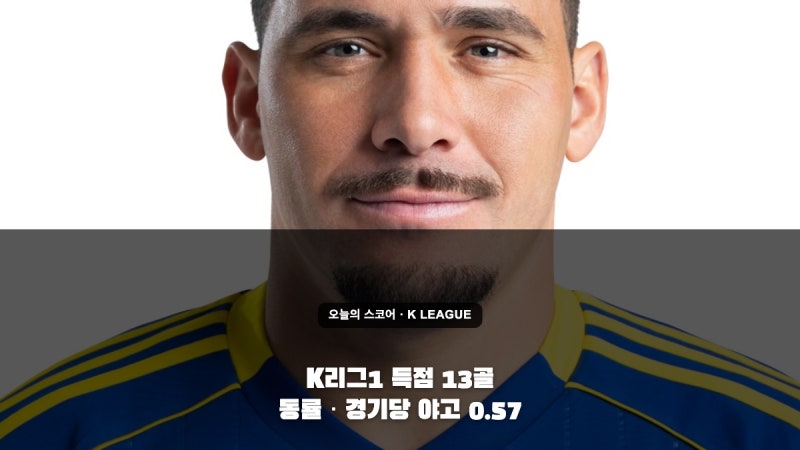 K리그1 득점 순위 13골 공동 선두, 야고·클리말라·무고사는 경기 수가 다르다