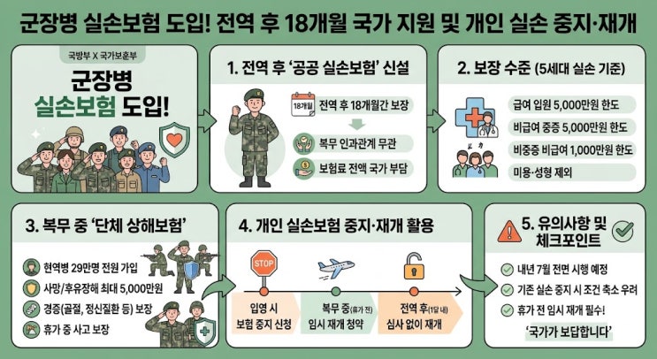 [보험정보] 군장병 실손보험 도입! 전역 후 18개월 국가 지원 및 개인 실손 중지·재개