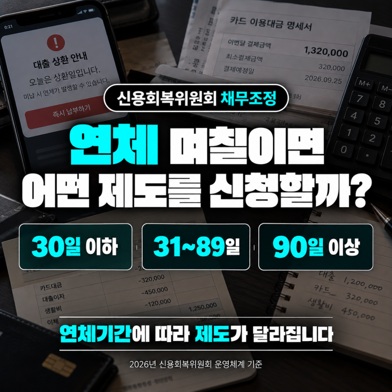 신용회복위원회 채무조정, 연체 몇일부터? 신속·프리워크아웃·개인워크아웃 차이