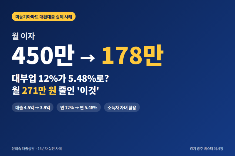 미등기아파트 대환대출, 월 271만 원 줄인 '이것'