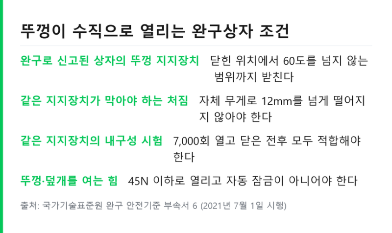 아기 장난감 정리함 안전표시 보는 법 .. 뚜껑 끼임과 넘어짐 기준