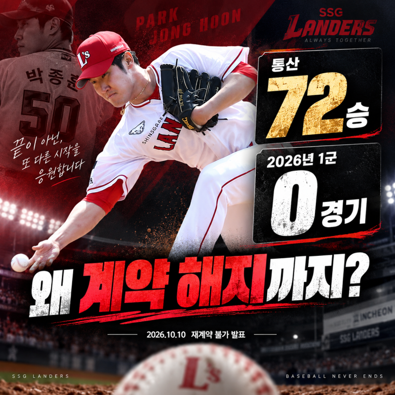 “72승 투수가 1군 0경기” SSG 박종훈 방출, 왜 계약 해지를 택했나