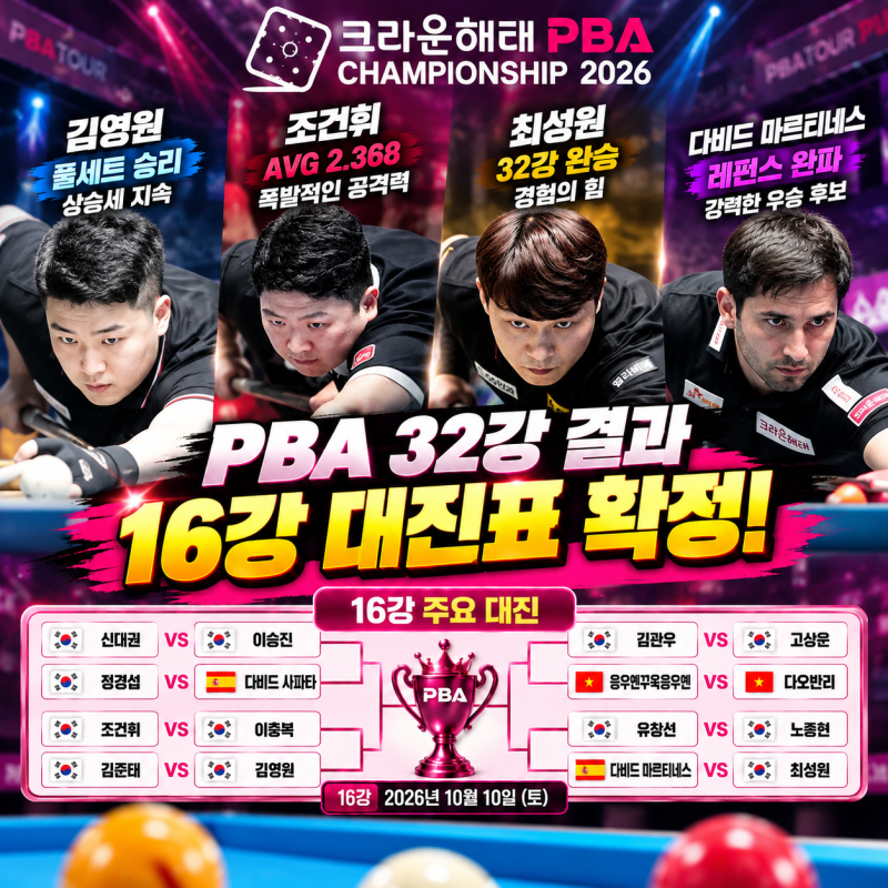 2026 크라운해태 PBA 32강 결과·16강 대진표 확정! 에디 레펀스 탈락, 조건휘 애버리지 2.368 폭발