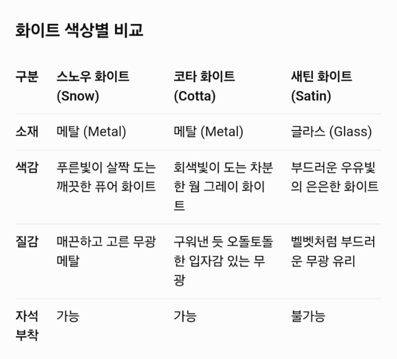 [가전정보] 삼성 비스포크 냉장고 화이트 색상 완벽 비교(코타 vs 스노우 vs 새틴)