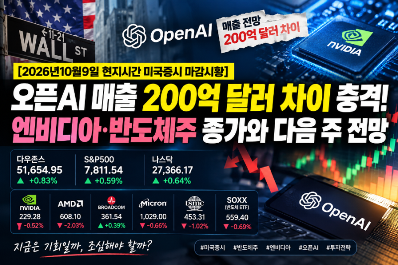 [2026년10월9일 현지시간 미국증시 마감시황] 오픈AI 매출 200억 달러 차이 충격! 엔비디아·반도....