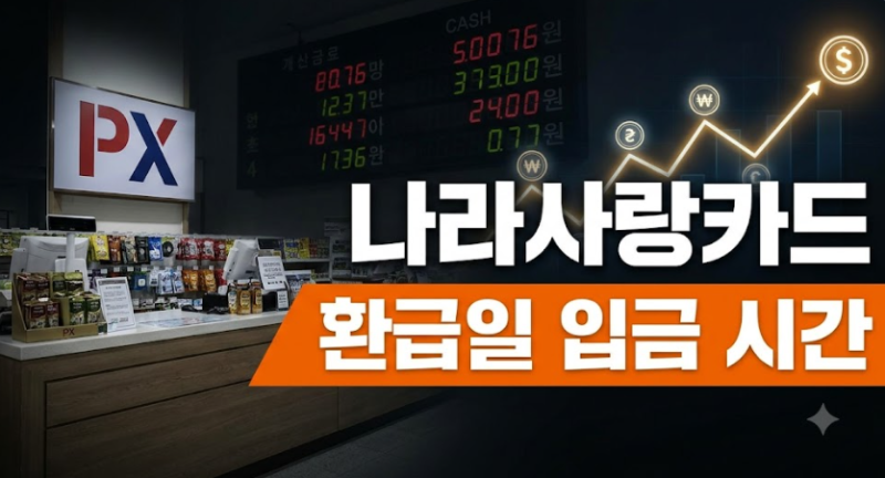 나라사랑카드 PX 환급일 및 입금 시간 총정리 (KB국민·IBK 기업은행 환급금 들어오는 시간)