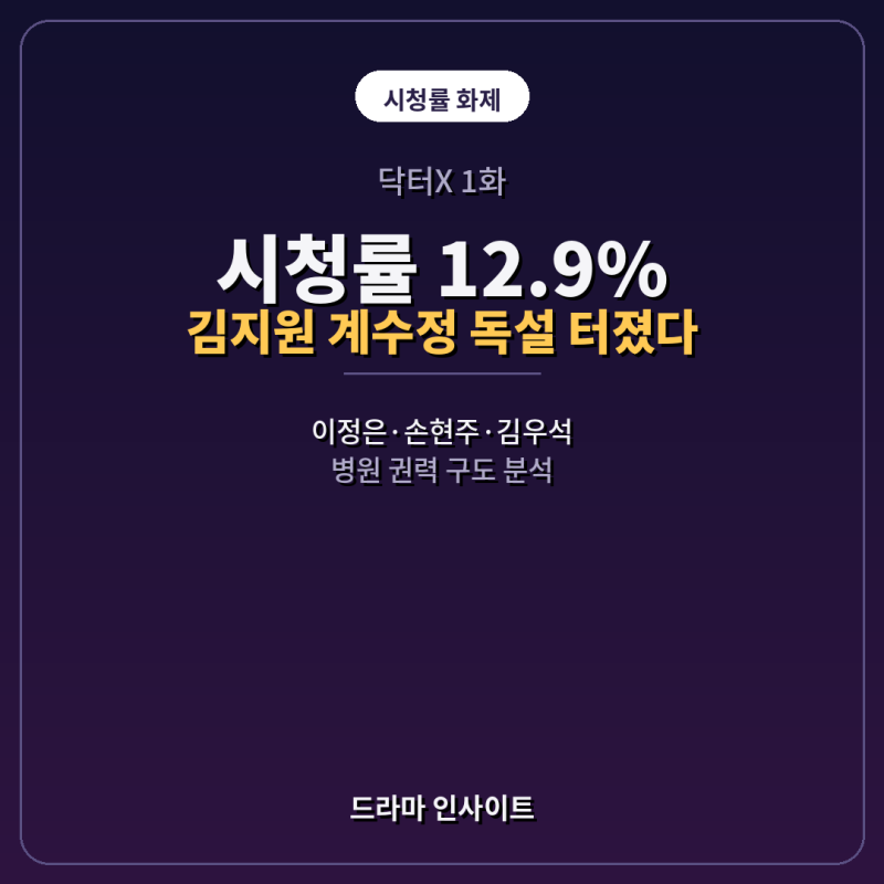 닥터X 1화 시청률 12.9%, 김지원 계수정 연기는?