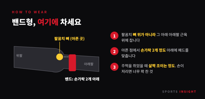 팔꿈치 보호대 밴드형 vs 슬리브형, 어디가 아픈지로 고르세요 (테니스엘보·골프엘보·헬스)