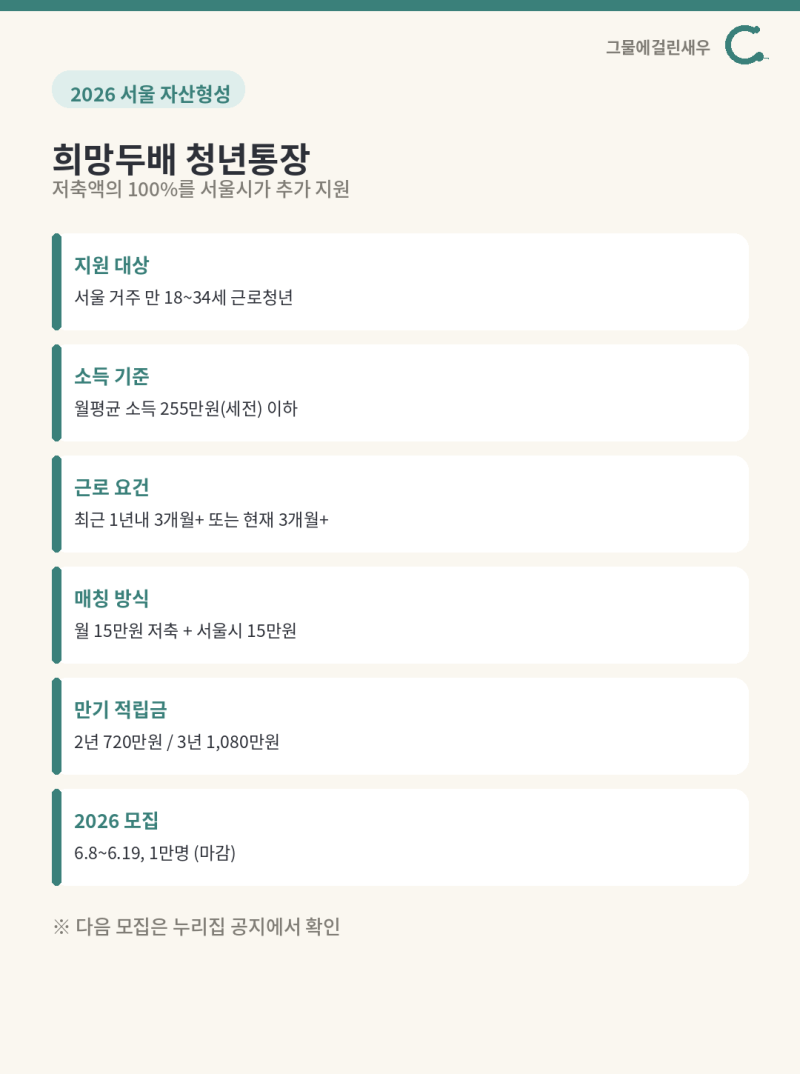 2026 서울시 희망두배 청년통장 총정리 (2026년 모집 마감, 다음 기회 준비하기)