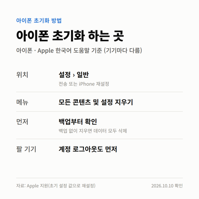 아이폰 초기화 방법 2026 백업 eSIM 암호 체크리스트