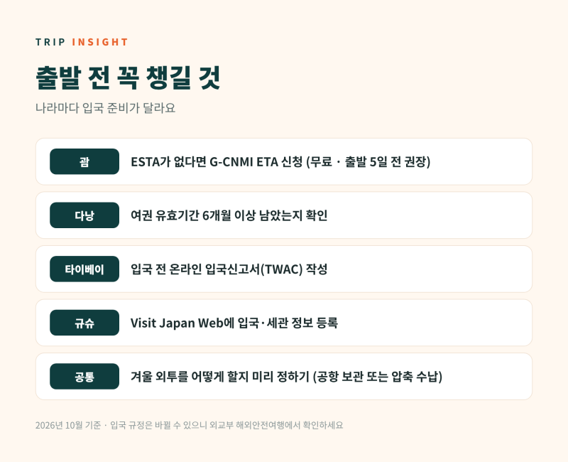 11월 12월 해외여행지 추천 2026｜괌·다낭·타이베이·규슈 날씨·비행시간·입국 준비 비교
