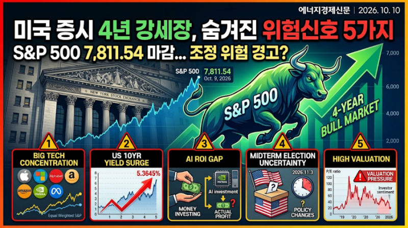미국 증시 4년 강세장, 숨겨진 위험신호 5가지