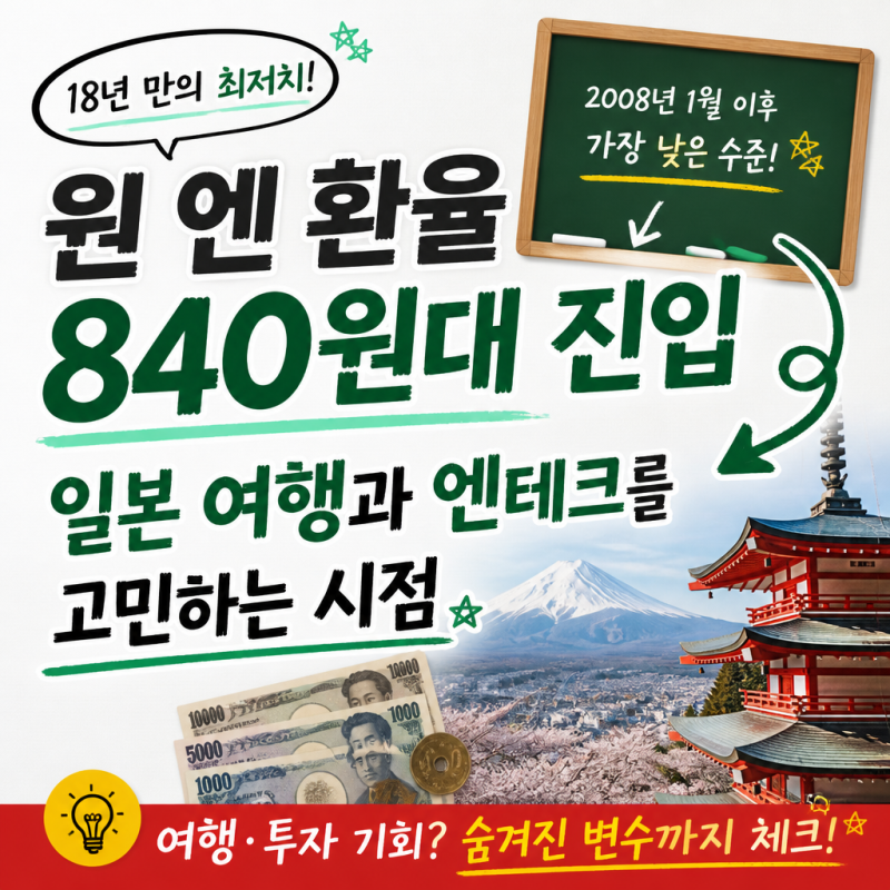 원 엔 환율 840원대 진입 일본 여행과 엔테크를 고민하는 시점