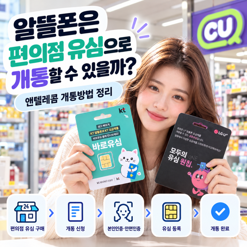 알뜰폰은 편의점 유심으로 개통할 수 있을까? 앤텔레콤 개통방법 정리