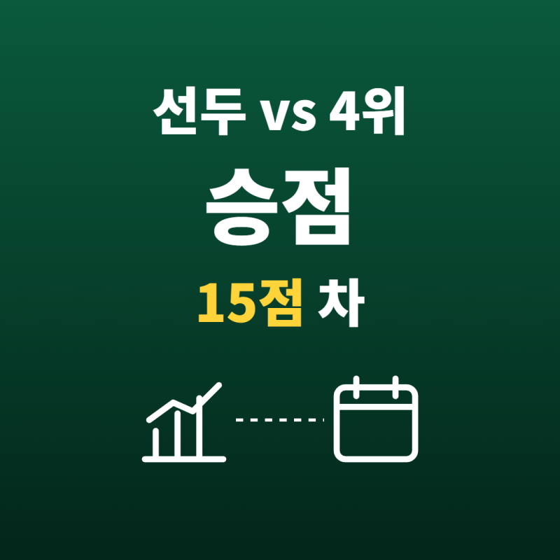 FC서울 제주 선두 vs 4위, 승점 15점 차 라인업 정리