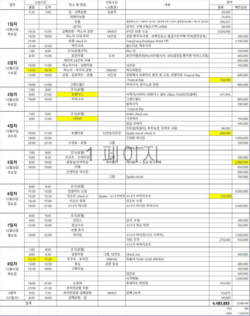 푸꾸옥 12월 8박10일 4인가족 자유여행 총정리｜하노이·푸꾸옥·호치민 여행 일정 및 경비 공....