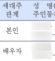 혼인신고 전에 반드시 체크해야 할 2가지, 저도 현장에서 당황했어요