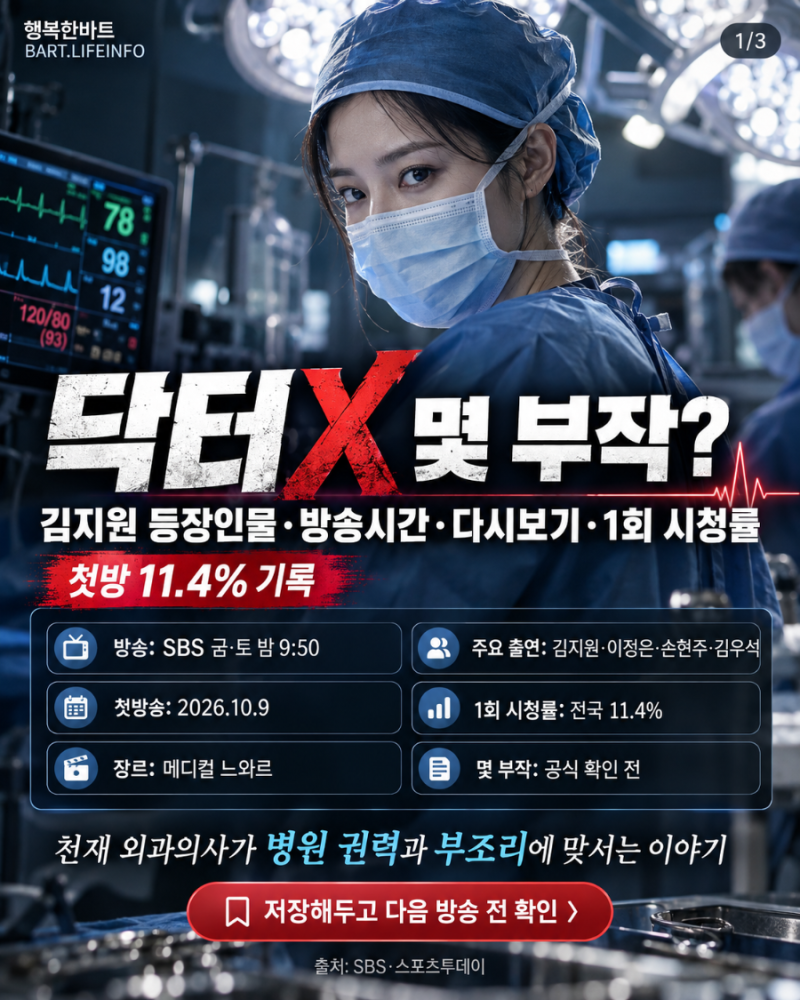 닥터X 하얀 마피아의 시대 몇 부작? 김지원 등장인물·방송시간·다시보기·1회 시청률 총정리