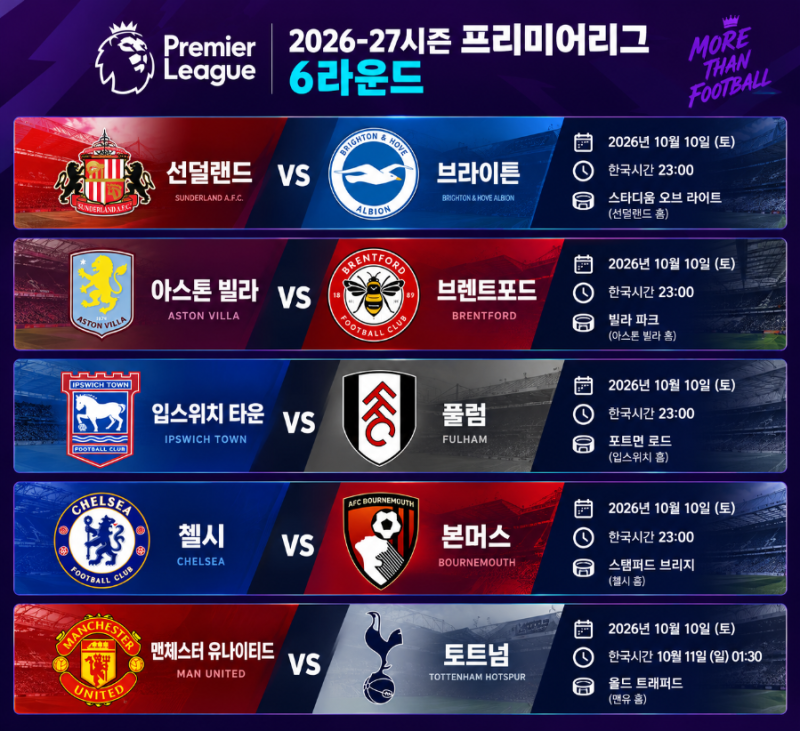2026-27시즌 프리미어리그 6R 주요 경기 프리뷰 및 관전 포인트