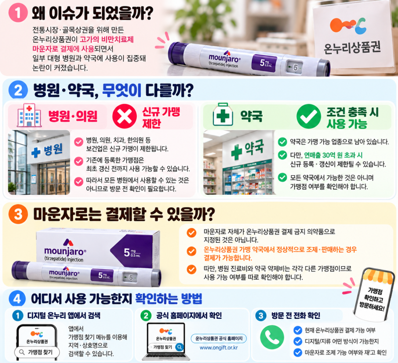마운자로 온누리상품권 결제 가능할까? 병원·약국 사용 제한과 사용처 확인 방법