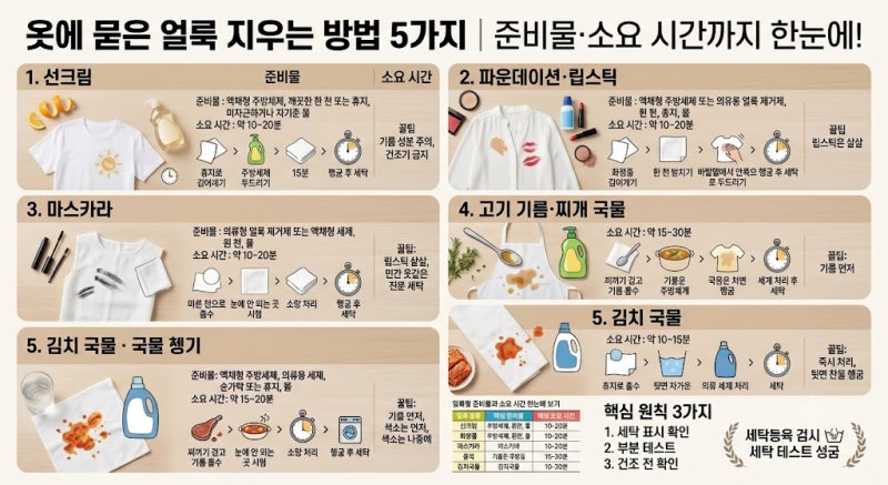 옷에 묻은 얼룩 지우는 방법 5가지｜화장부터 김치 국물까지 깨끗하게 제거하는 꿀팁