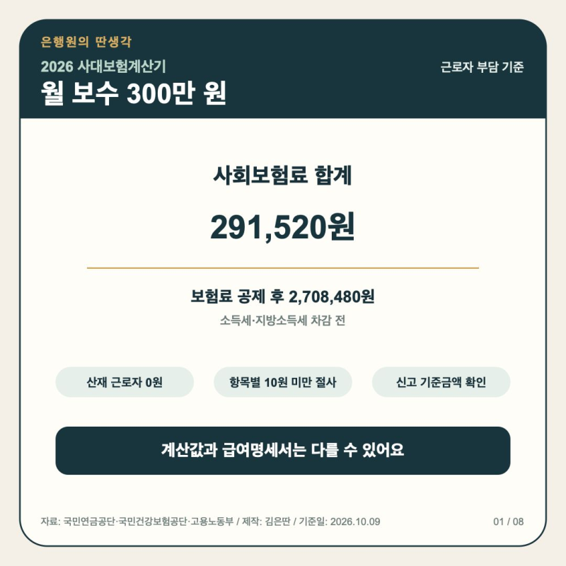 2026 사대보험계산기 사용법｜월급 300만원이면 얼마나 빠질까?