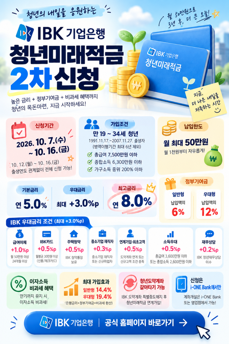 기업은행 청년미래적금 2차 신청방법｜금리 8%·우대조건·i-ONE뱅크 총정리