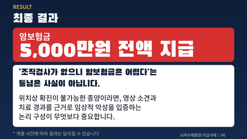 조직검사 못한 D코드 뇌종양, 암진단비 받을 수 있는 3가지 핵심을 공개합니다 [실제 사례]
