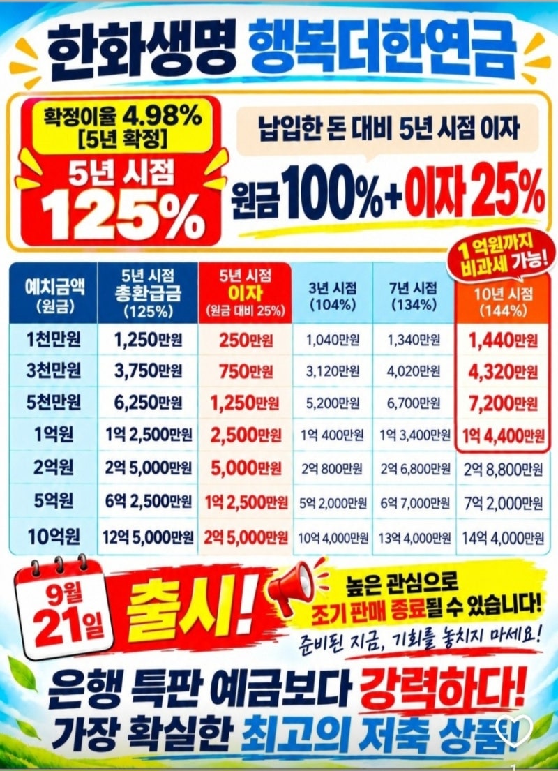 아이들 새마을금고 적금 해지하고 한화생명 행복더한연금보험 1,000만 원 가입한 후기