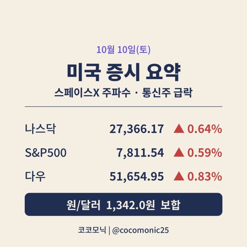 10월 10일 미국 증시 요약 | 스페이스X 주파수·통신주 급락
