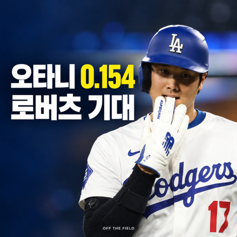 다저스는 샴페인 터뜨렸고 오타니는 13타수 2안타…로버츠는 반등을 말했다